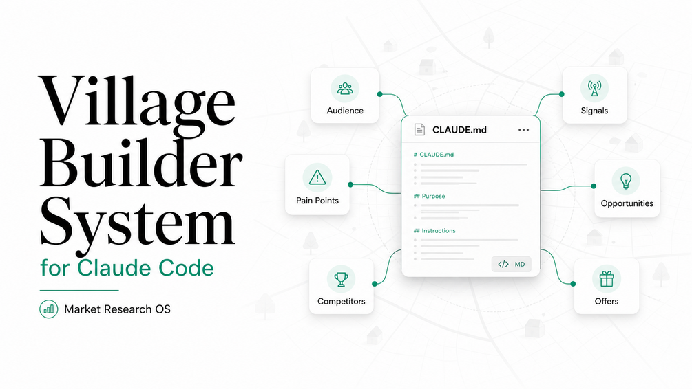 Village Builder System for Claude Code cover with six research areas around a CLAUDE.md file